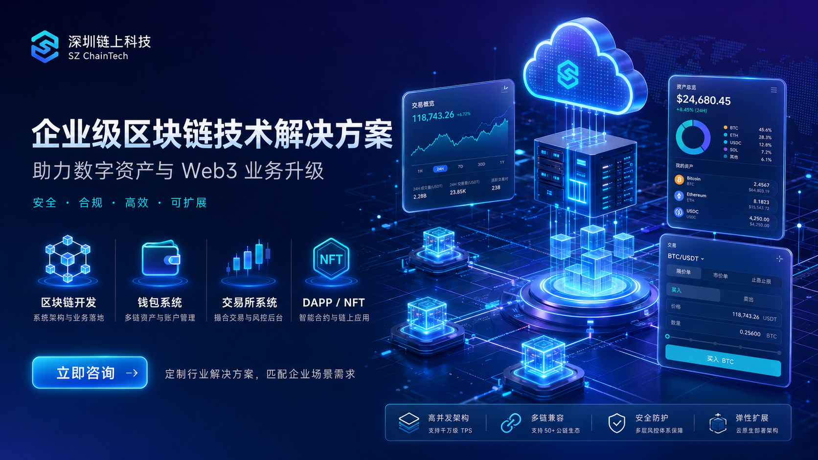 文章详情右侧图