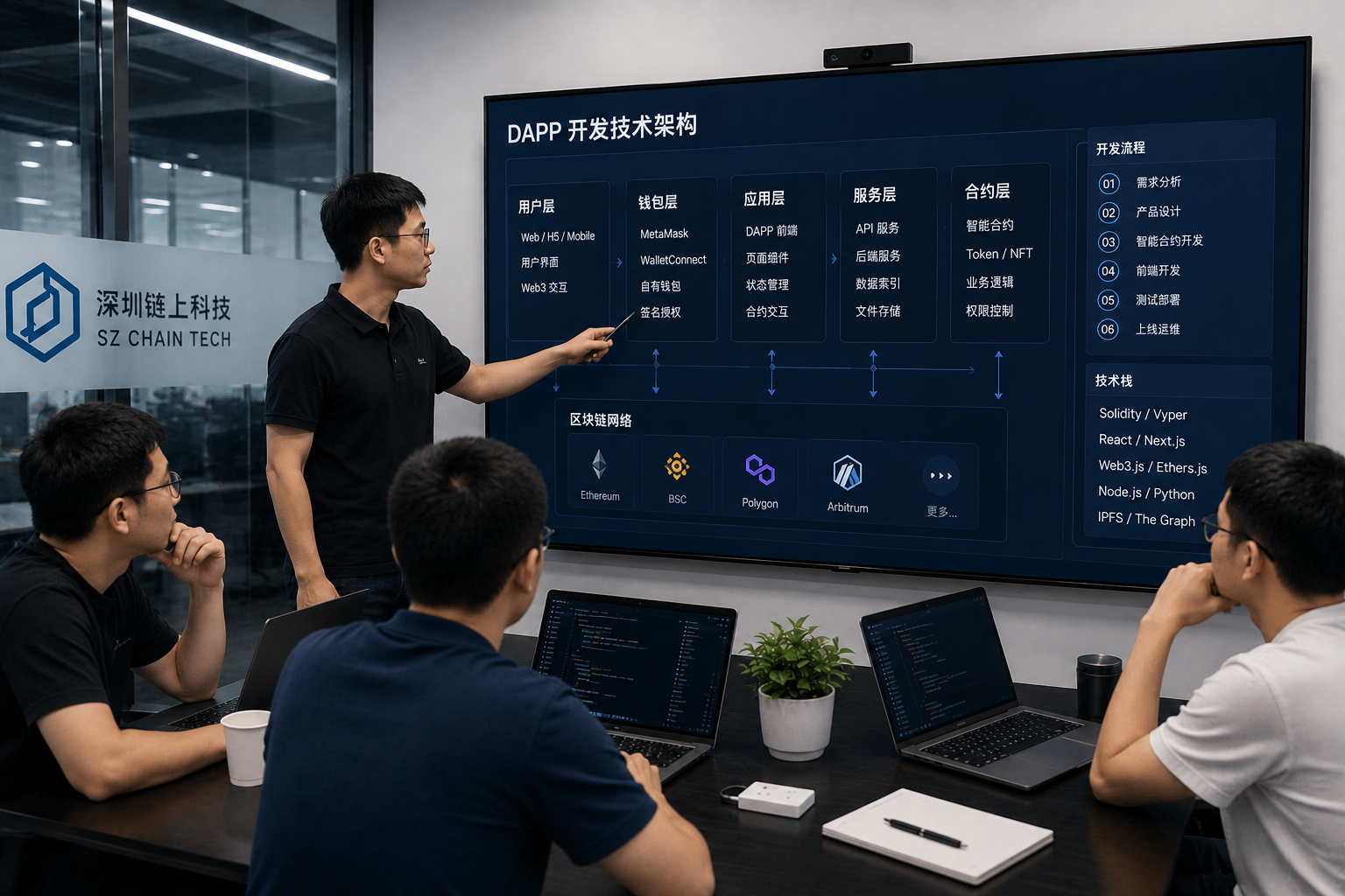 DAPP开发技术方案：从智能合约到Web3应用交互系统建设